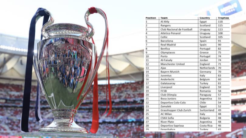 Somebody Has Created An All Time Table Of Most Trophies Won In World Football Sportbible