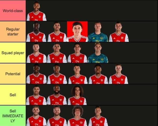 Tier List Of Arsenal's Squad Ranked From World-Class And Below Goes ...