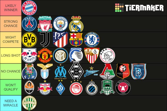En trofast Great Barrier Reef elektropositive Champions League Teams Ranked From Winners To Need A Miracle