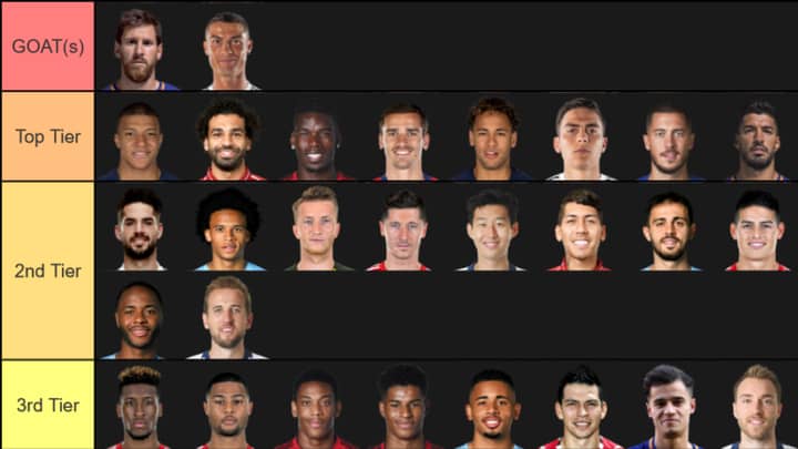 Football Fan Creates The Ultimate Tier List For Attackers Sportbible